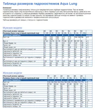 Гидрокостюм AQUALUNG BALANCE COMFORT 2016 (5,5 мм, моно, лайкра/лайкра, без шлема, мужской)